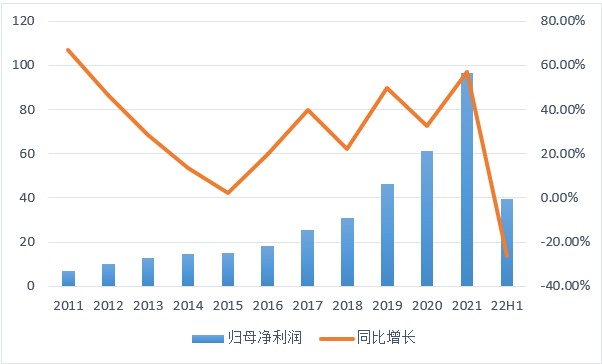 期权配资