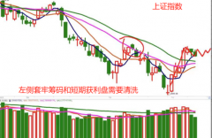 在线炒股配资网站|连续缩量调整 大盘有危险吗？