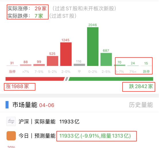 强势股纷纷大跌 该谨慎了吗？